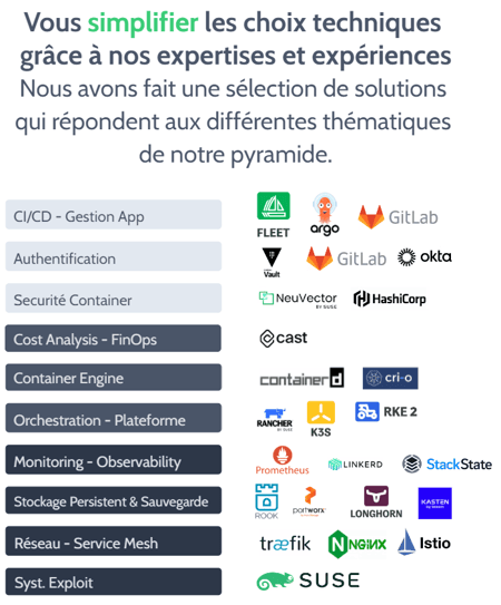 Catalogue ZenOps des solutions Cloud Native