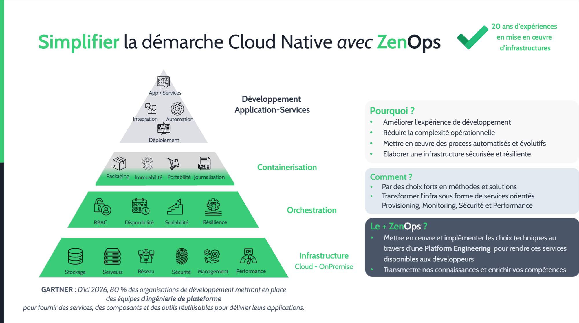 ZenOps Simplifier la démarche Cloud Native